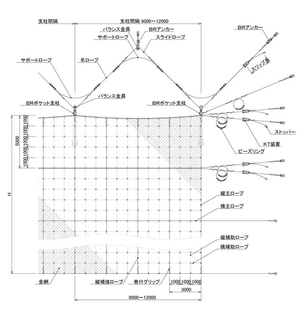 ビーズリンガーネット工法　形式図