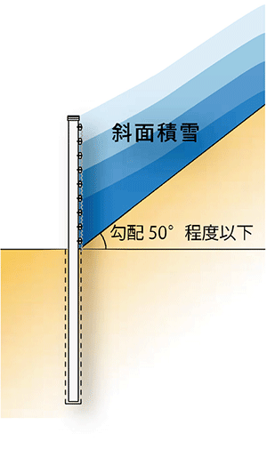 雪崩予防やせり出し防止柵