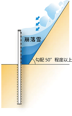 堆雪柵