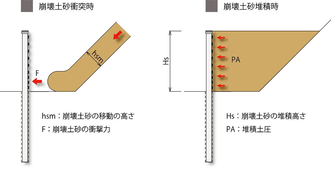 ハイパワーアースフェンス説明図