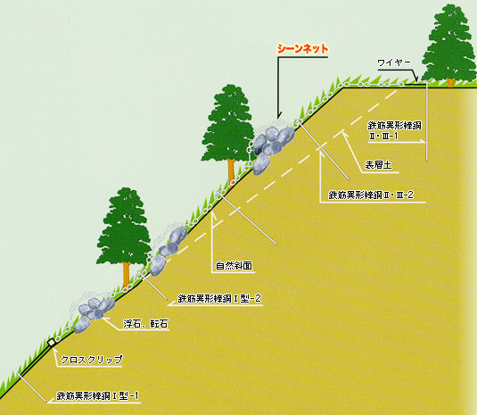 標準施工断面図